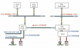 廣東SIS安全系統